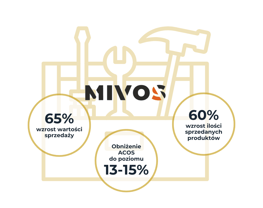 Mivos | Case Study Raise Your Sales