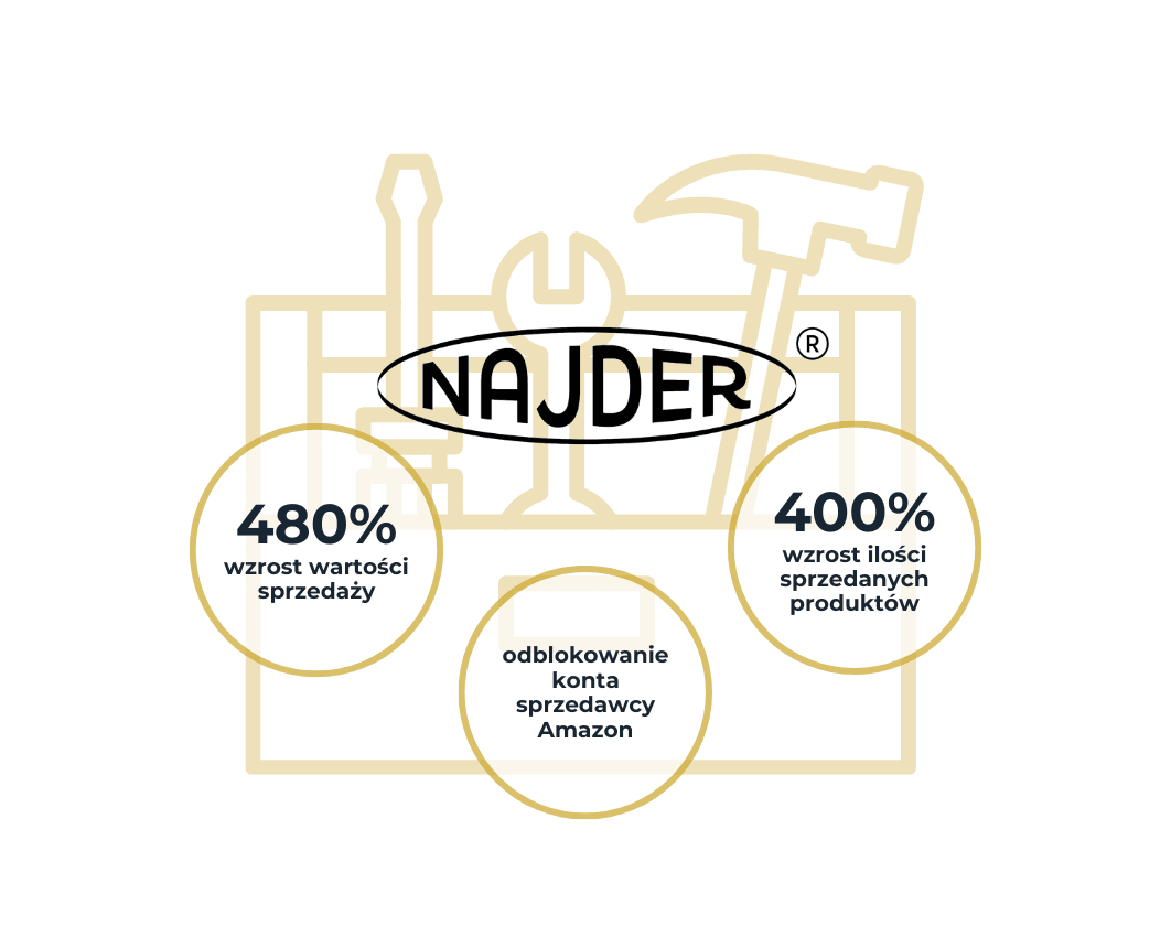 Najder | Case Study Raise Your Sales