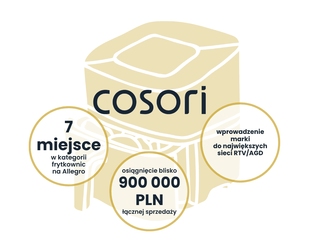 Cosori | Case Study Raise Your Sales