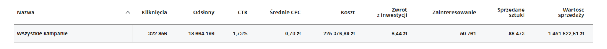 Wynik CPC